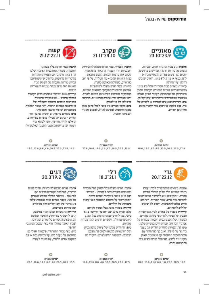מאי יוני מאזניים