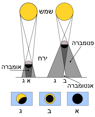 Solar_eclipse_types_he.svg