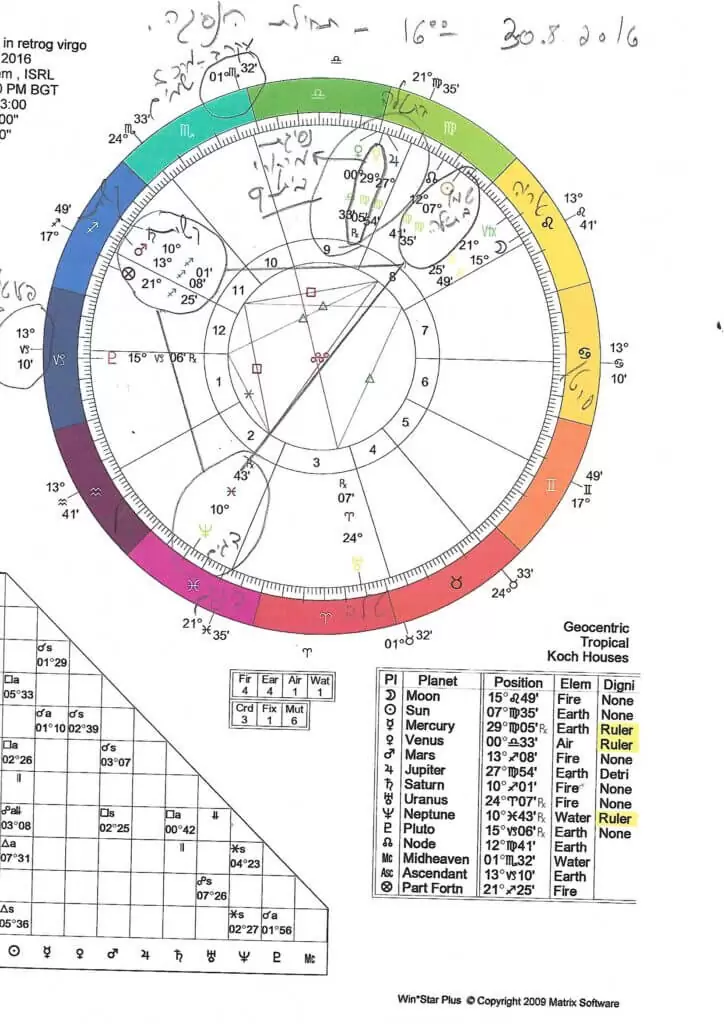 mercury retrograde in virgo