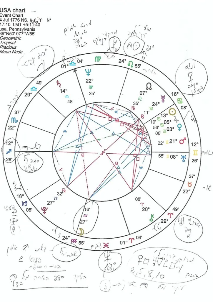 Scan-usa in eclips