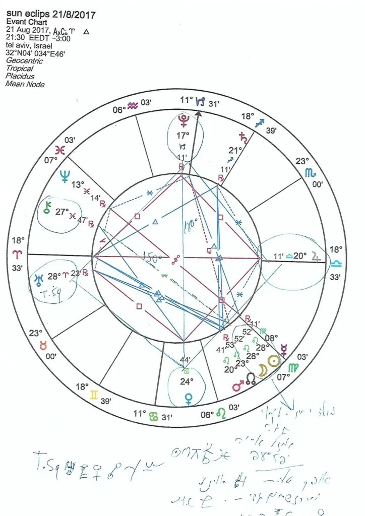 ליקוי חמה מרובע קרדינלי 21.8