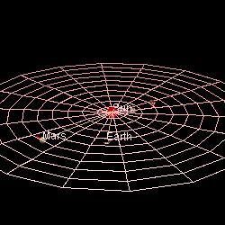 Marsorbitsolarsystem